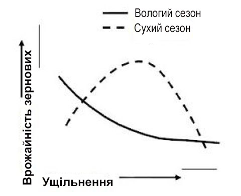 Малюнок 5