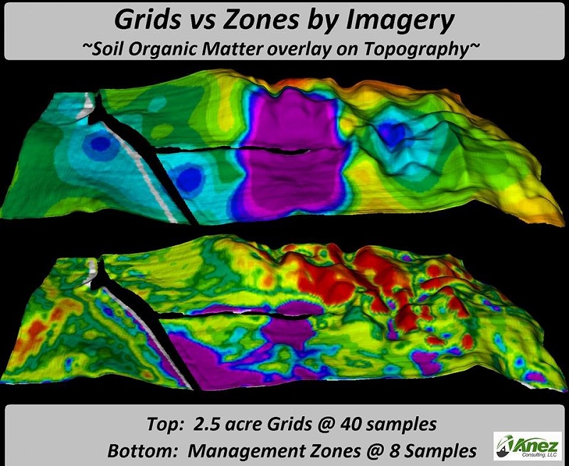 Точковий метод відбору проб проти зонального  — топографічне зображення органічних речовин у грунті —  Верхнє зображення: точкові проби кожні 2,5 акри (0,4 га) @ 40 зразків  Нижнє зображення: зональний метод проб @ 8 зразків