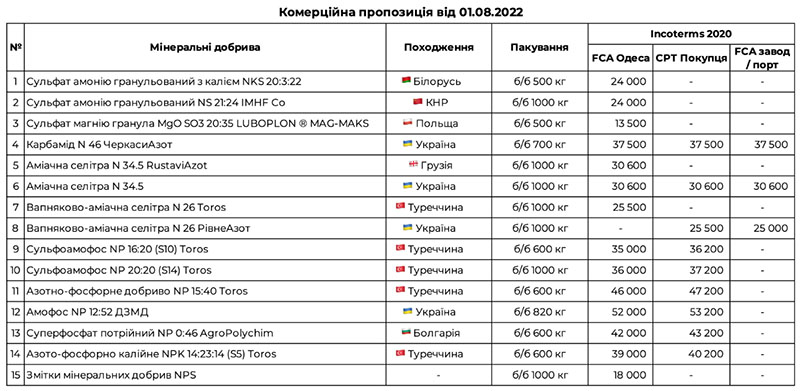 Прайс на добрива від Хімагро