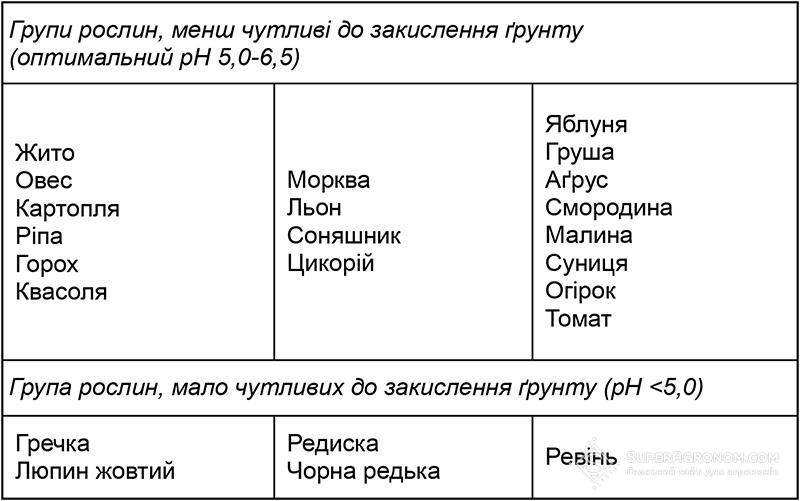 Чутливість культур відносно оптимального pH (Джерело: Szczepaniak W. [2017])