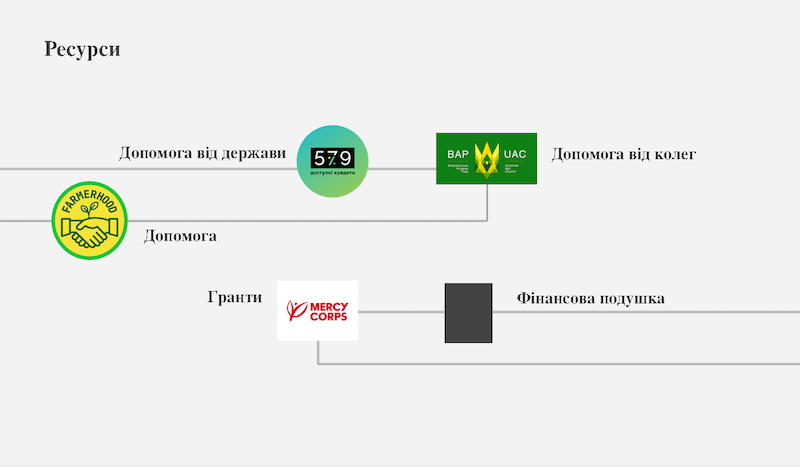 Слайд з презентації Андрія Повода