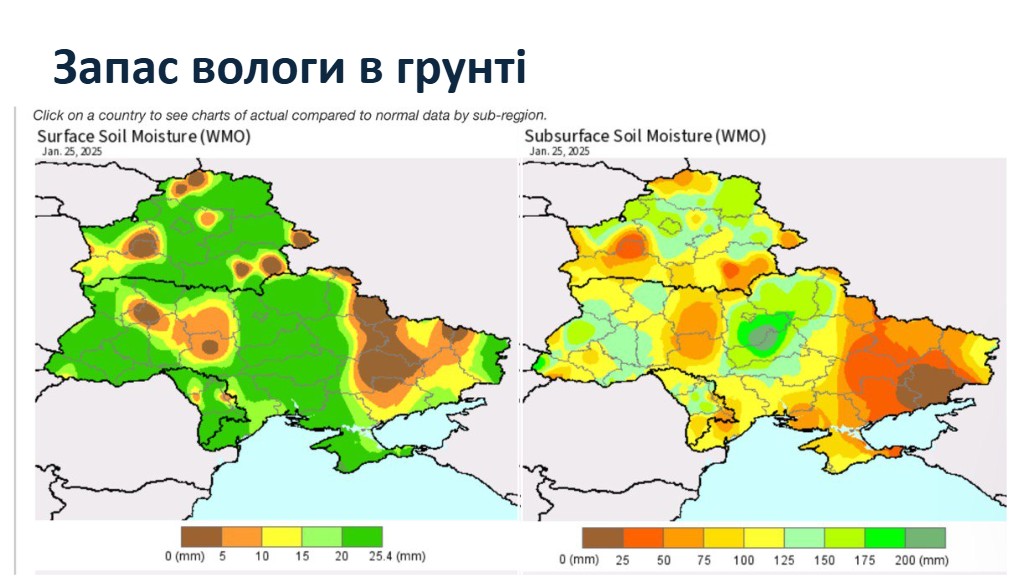 Запас вологи в грунті з презентації Сергія Сурового